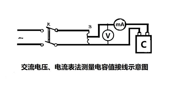 為什么要定期測量電力電容器的電容量？怎樣測量？